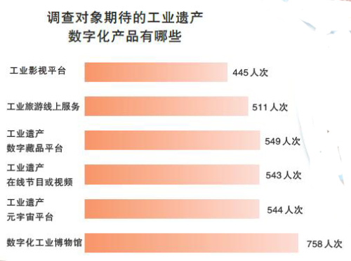 擦亮工业文明的“遗珠”
